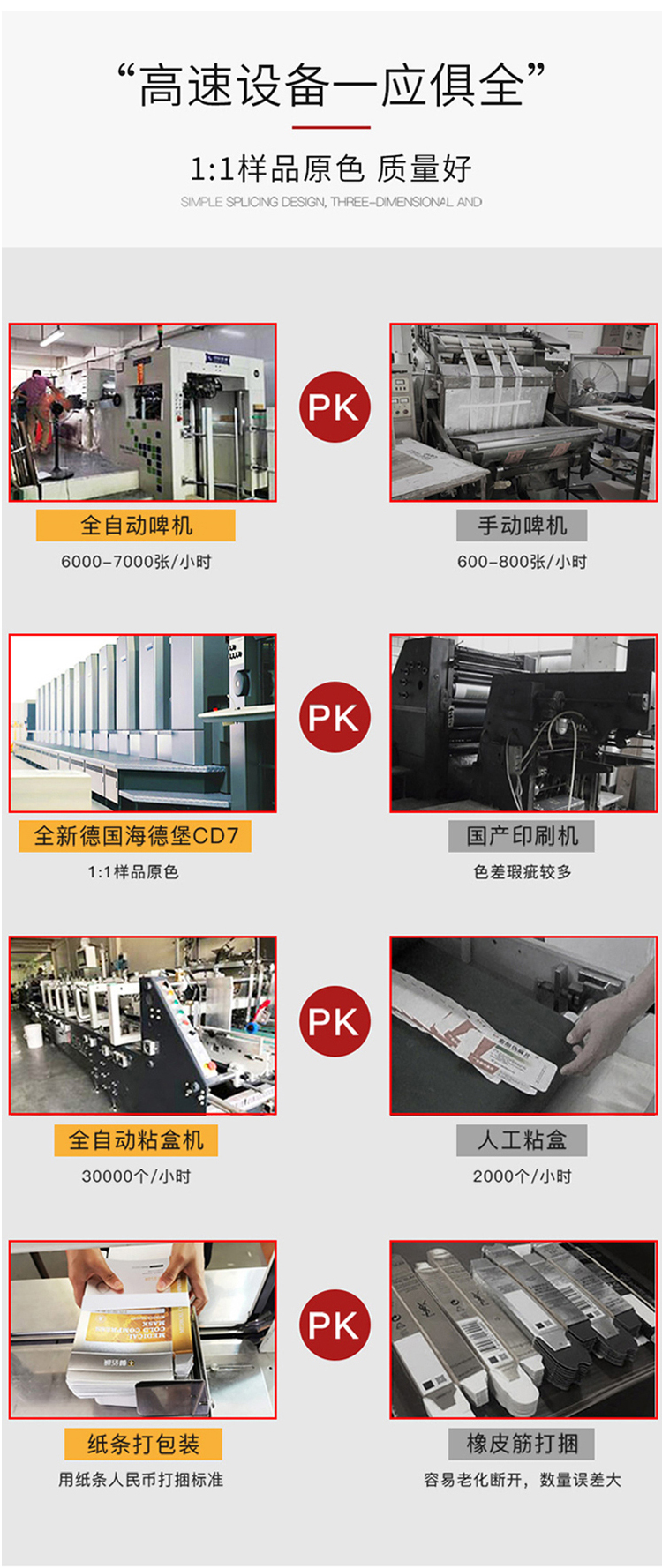 手提礼品盒 设备实力对比 手提礼品盒 设备实力对比