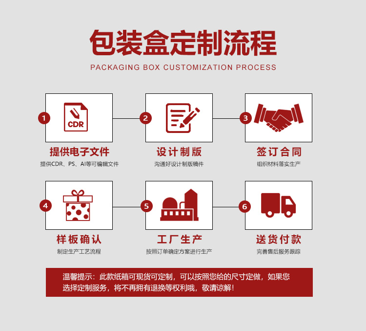 茶叶包装盒定制流程 茶叶包装盒定制流程